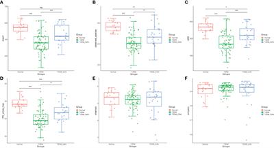 Gastrointestinal Autonomic Neuropathy Exacerbates Gut Microbiota Dysbiosis in Adult Patients With Type 2 Diabetes Mellitus